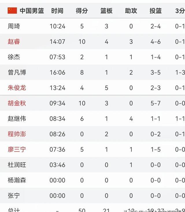 赛后评述：亚洲杯球队表现无私